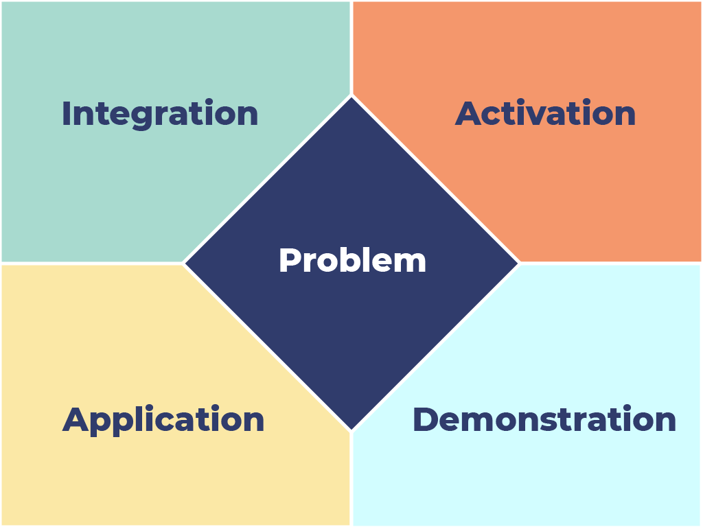 merrill-first-principles-of-instruction